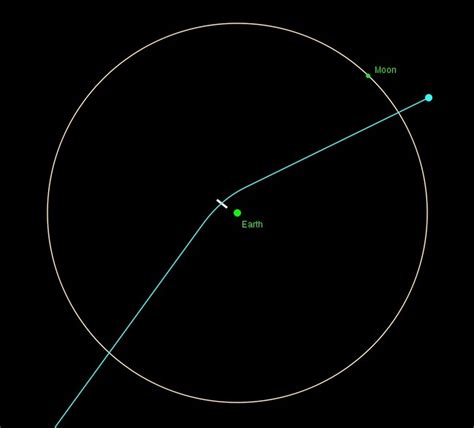 Activado el plan de defensa planetaria: los astrónomos hacen un llamamiento para observar el ...