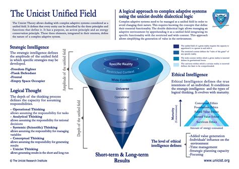 Home - Functionality of Human Intelligence