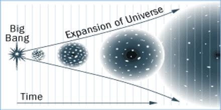 Big Bang Theory - Assignment Point