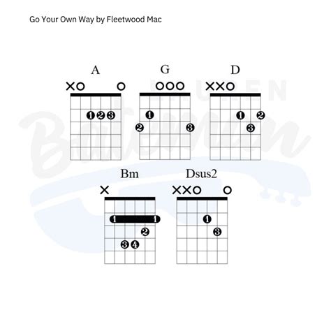 Go Your Own Way Chords & Guitar Lesson by Fleetwood Mac - Lauren ...