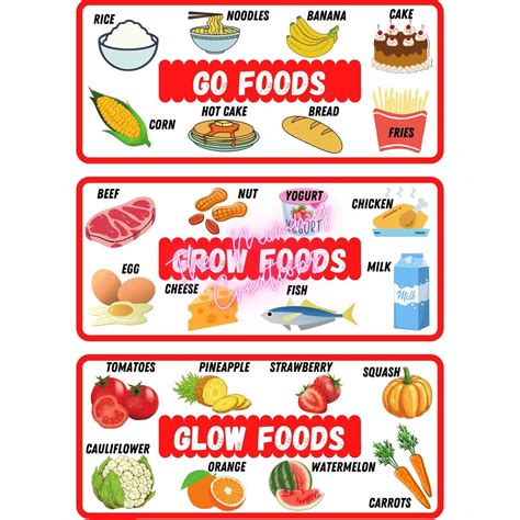 Grow Foods Chart