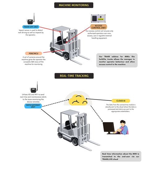 Case Study MHE Safety System | Hacklab Solutions