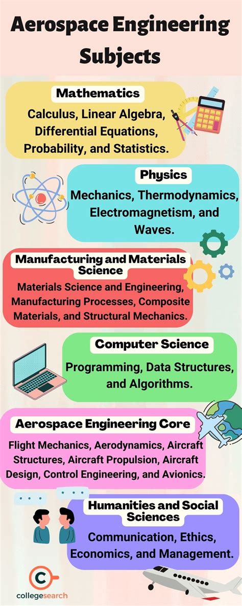 Aerospace Engineering Subjects: Syllabus, Semester-wise, Year-wise 2024