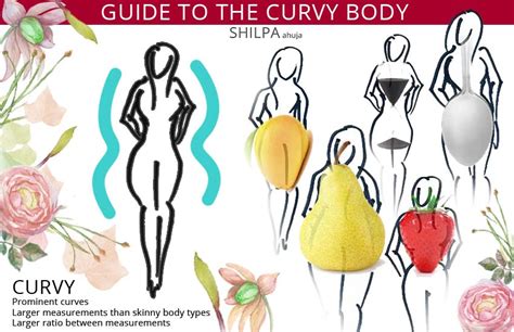 What Does A Curvy Body Type Mean? A "Full" Guide To Curves! (2024)