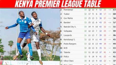 KENYA PREMIER LEAGUE TABLE TODAY - KPL TODAY POINT TABLE - KENYA PREMIER LEAGUE 2023 STANDINGS ...