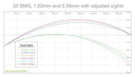 50 Bmg Ballistics Chart | Hot Sex Picture