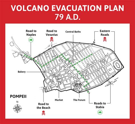 How to Escape From a Volcano Eruption