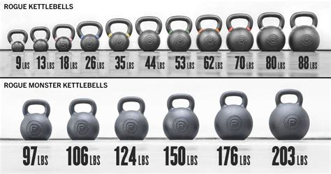 Rogue Kettlebells - Strength Training - Single Piece Casting