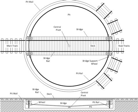 Turntables | Model train layouts, Ho model trains, Model railway track ...