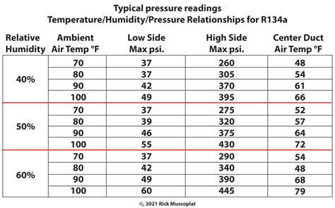 automotive ac pressure chart Ac pressure temp chart 134a - Auto Cars ...