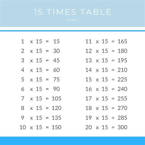 15 Times Table Chart – Times Table Club