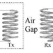 (PDF) Electromagnetic analysis of different geometry of transmitting coils for wireless power ...