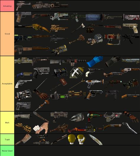 Unique weapons tier ranking : r/falloutnewvegas