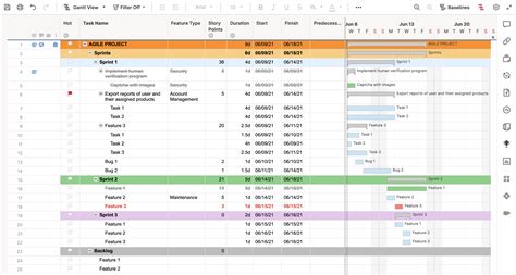 Agile Project with Gantt Template | Smartsheet - 欧宝体育spp