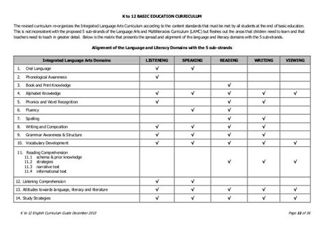 k-12 Curriculum Guide English Grade 10