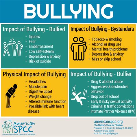 Impact of Bullying - American SPCC