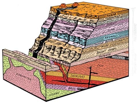 The Rocks of Grand Canyon - 2914 Words | Essay Example