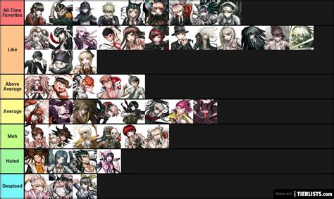 Danganronpa Characters Tier List Maker - TierLists.com