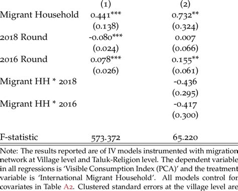 Pooled Cross-sectional Data Analysis | Download Scientific Diagram