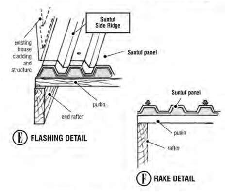 Polycarbonate Roof Panels Installation