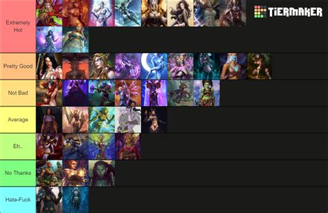 Recent World of Warcraft Tier Lists - TierMaker