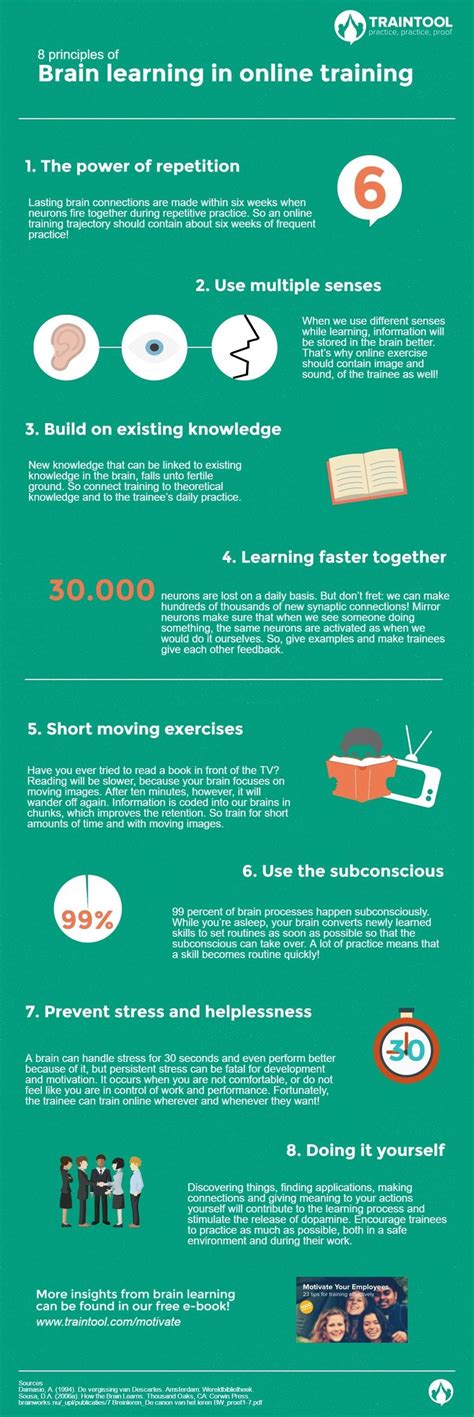 e-learning , conocimiento en red: 8 Principles of Brain Learning in Online Training Infographic ...