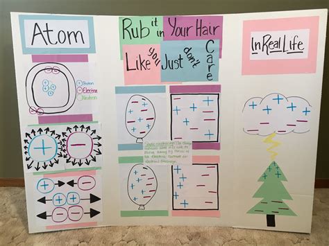 Static Electricity Poster | Cool science fair projects, Science fair ...