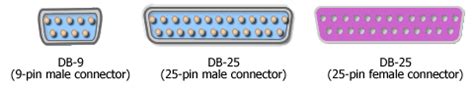 Picture: serial and parallel ports