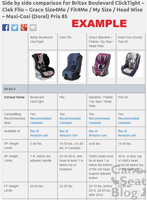 Carseat Comparisons: Measurements and Features Data – CarseatBlog