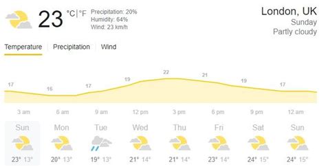 London Weather Forecast, August 15, Sunday, India vs England 2nd Test Day 4 Lord's: Partly ...