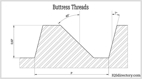 Buttress Thread Chart