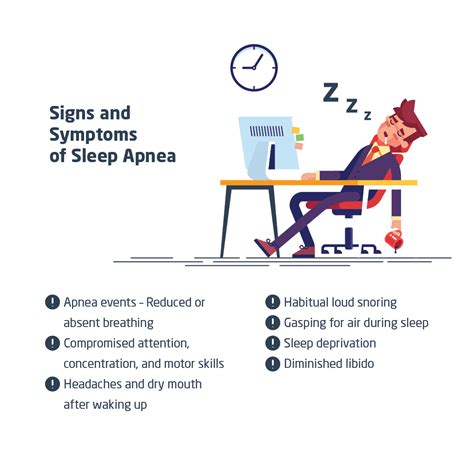 Sleep Apnea - Sympotms, Causes, Treatments - Yawnder