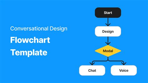 What Is A Design Flowchart Design Talk - vrogue.co