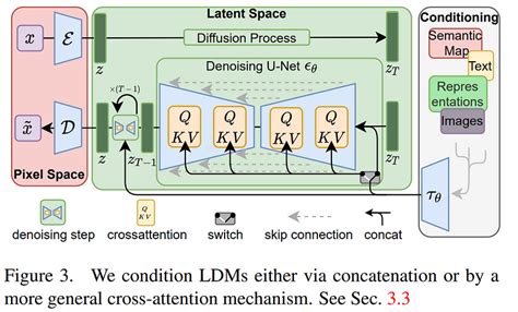 How Stable Diffusion works? Latent Diffusion Models Explained