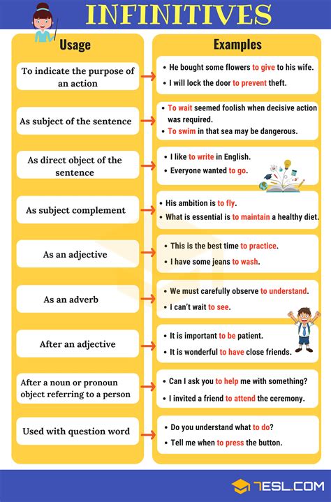 Infinitives: What Is An Infinitive? Functions & Examples u2022 7ESL ...