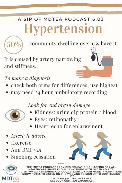 Health Education For Hypertension - Pregnancy Induced Hypertension Health Education ...