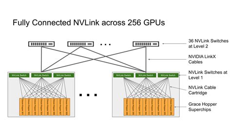 Nvidia Titan Z Specs Pascal Architecture Nvlink Pcie