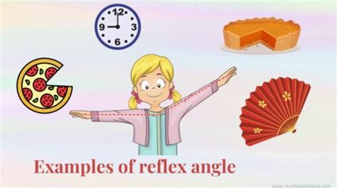 6 Common Examples Of Reflex Angle In Our Daily Lives - Number Dyslexia