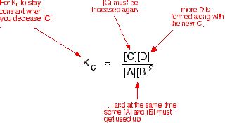 IB Chemistry Study Guide: Equilibrium: THE EQUILIBRIUM CONSTANT (Kc)