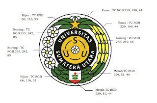 Logo USU dan Arti Lambang USU (Universitas Sumatera Utara) - Media Digital Information Network