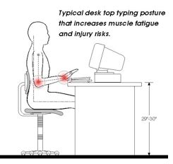 Heal Carpal Tunnel Syndrome with Ergonomics ~ Carpal Tunnel Blog