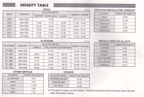 Calculate Weight Based On Specific Gravity