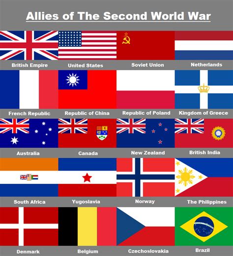Allied Powers Ww2 Flags