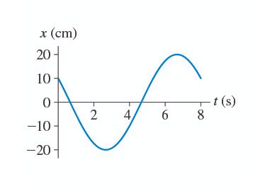 Solved What is the phase constant of the wave? Suppose that | Chegg.com