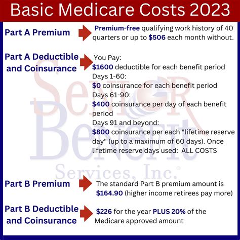 What Will Medicare Cost Me in 2023? - Senior Benefit Services