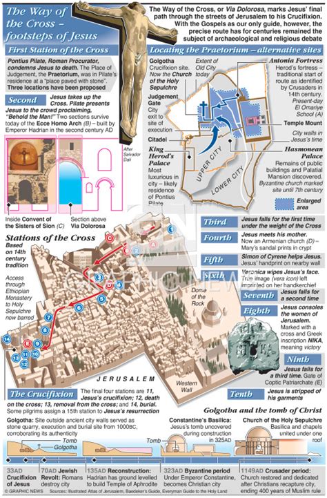 EASTER: Via Dolorosa infographic