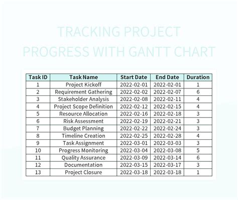 Tracking Project Progress With Gantt Chart Excel Template And Google ...