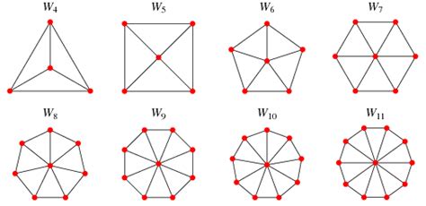 Wheel Graph -- from Wolfram MathWorld