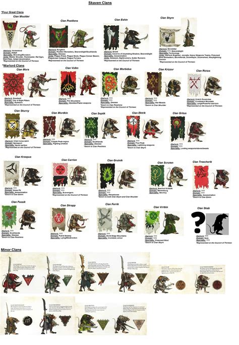 Warhammer Lore, Warhammer Skaven, Warhammer Paint, Warhammer Models ...