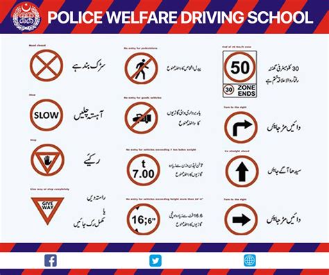 Traffic Signs | Punjab Police Motor Transport Wing